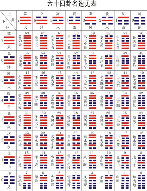 卦象查詢表|《易经》全文64卦翻译及图解